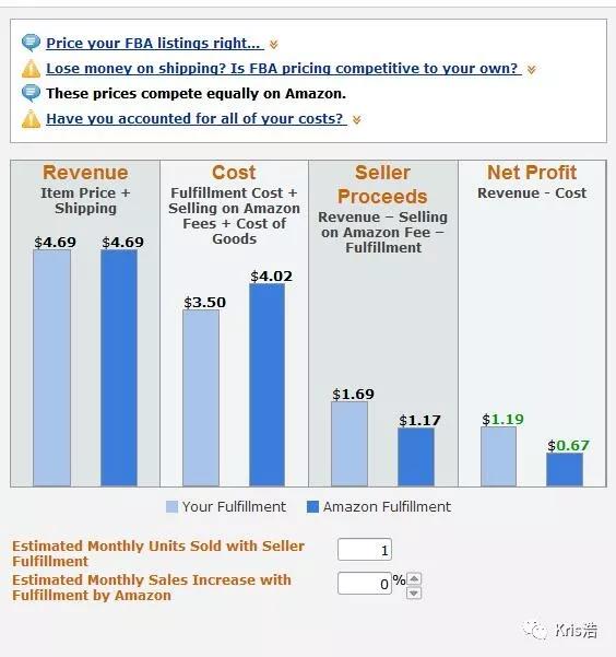 亚马逊选品工具哪个最好,建议收藏好物推荐