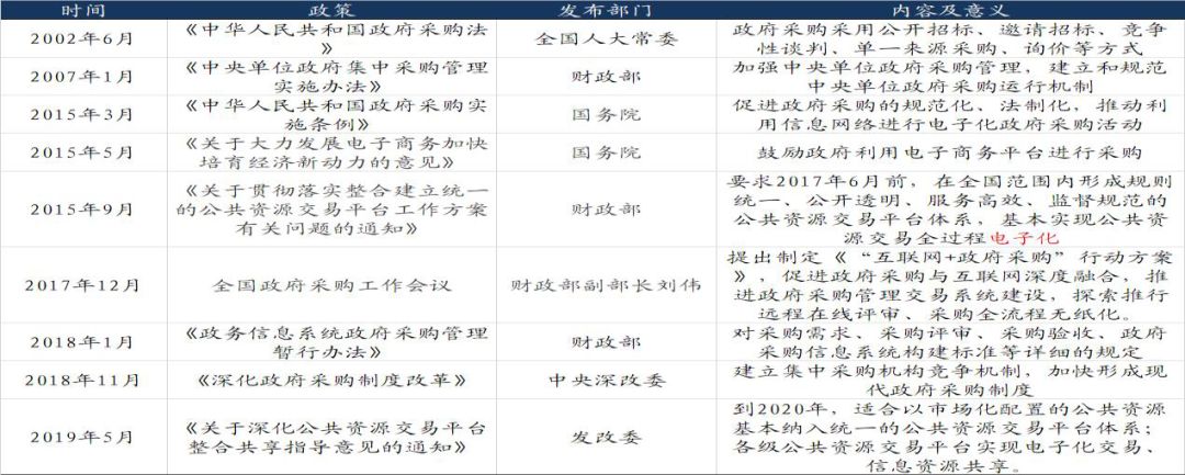 「东吴轻工」周观点：烟香港挂牌交易，利好中国*草烟**国际化、市场化进程