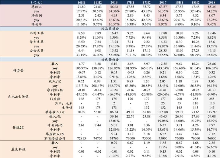 「东吴轻工」周观点：烟香港挂牌交易，利好中国*草烟**国际化、市场化进程