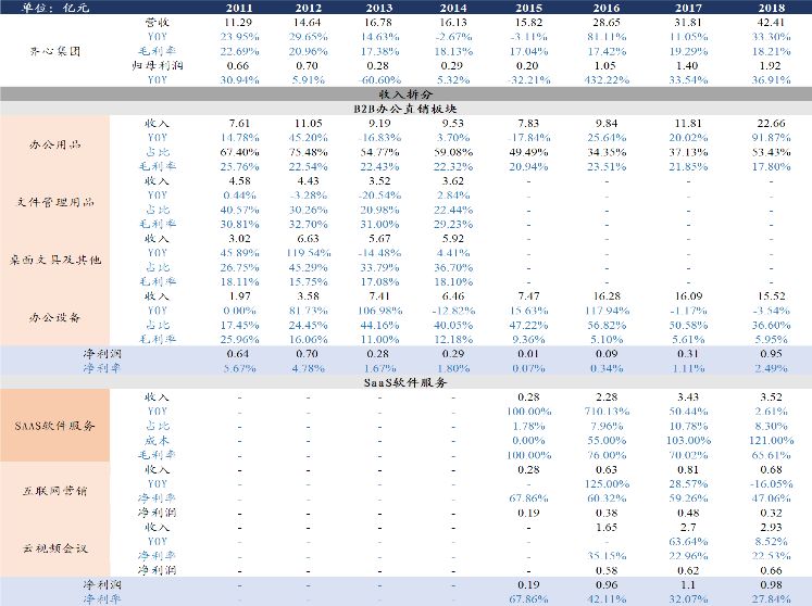「东吴轻工」周观点：烟香港挂牌交易，利好中国*草烟**国际化、市场化进程