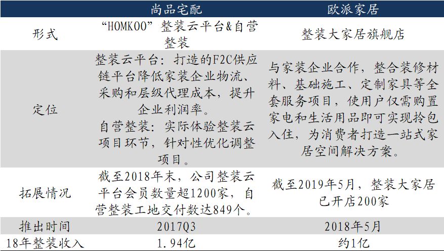「东吴轻工」周观点：烟香港挂牌交易，利好中国*草烟**国际化、市场化进程