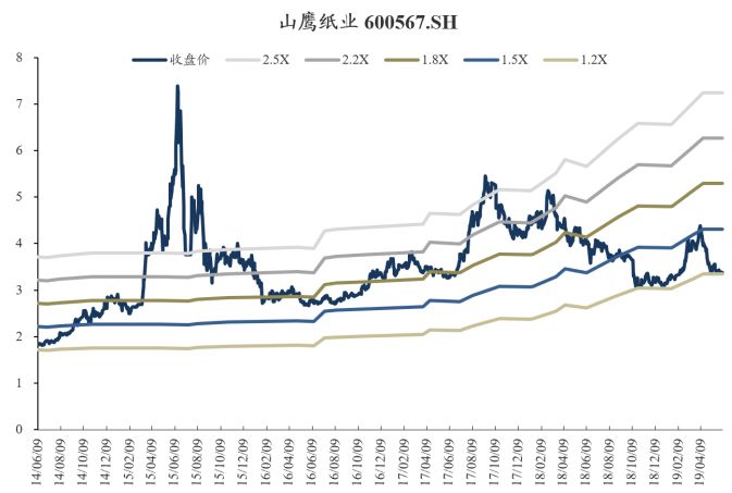 「东吴轻工」周观点：烟香港挂牌交易，利好中国*草烟**国际化、市场化进程