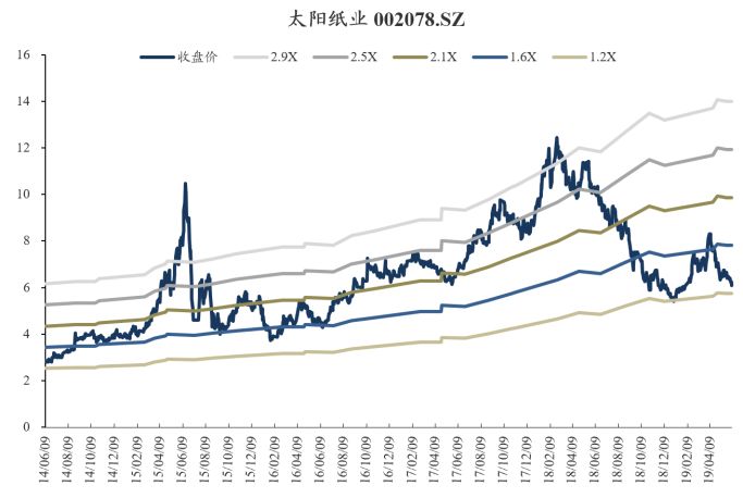 「东吴轻工」周观点：烟香港挂牌交易，利好中国*草烟**国际化、市场化进程