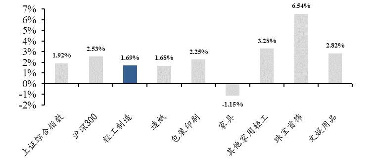 「东吴轻工」周观点：烟香港挂牌交易，利好中国*草烟**国际化、市场化进程
