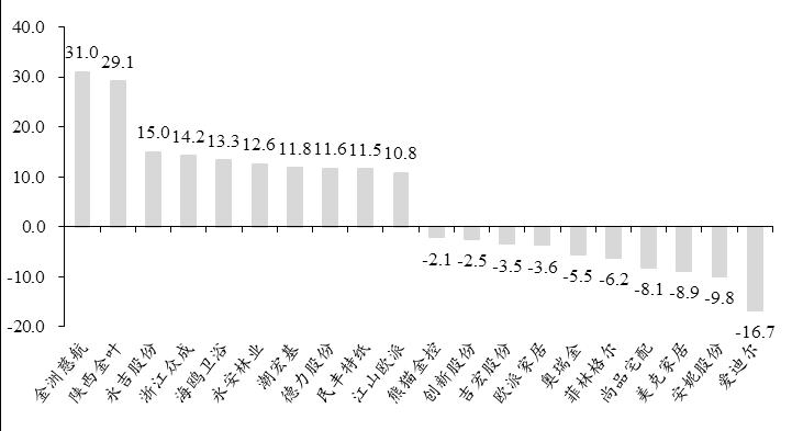 「东吴轻工」周观点：烟香港挂牌交易，利好中国*草烟**国际化、市场化进程