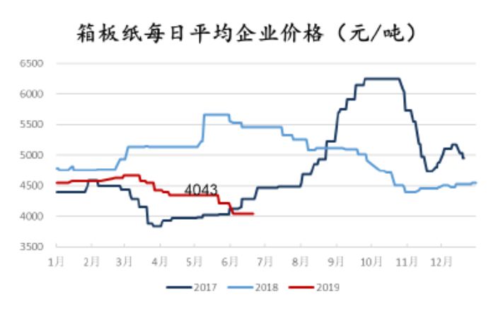 「东吴轻工」周观点：烟香港挂牌交易，利好中国*草烟**国际化、市场化进程