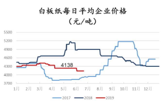 「东吴轻工」周观点：烟香港挂牌交易，利好中国*草烟**国际化、市场化进程