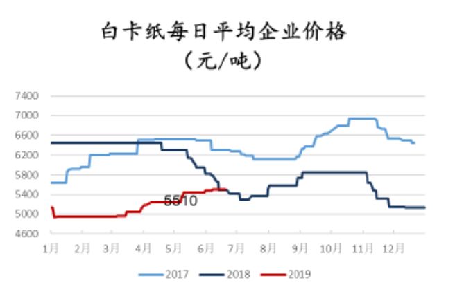 「东吴轻工」周观点：烟香港挂牌交易，利好中国*草烟**国际化、市场化进程