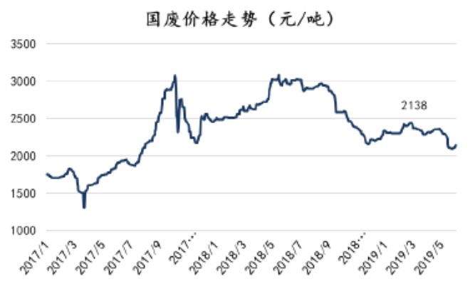 「东吴轻工」周观点：烟香港挂牌交易，利好中国*草烟**国际化、市场化进程