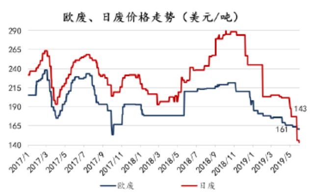 「东吴轻工」周观点：烟香港挂牌交易，利好中国*草烟**国际化、市场化进程
