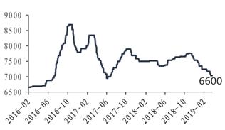 「东吴轻工」周观点：烟香港挂牌交易，利好中国*草烟**国际化、市场化进程
