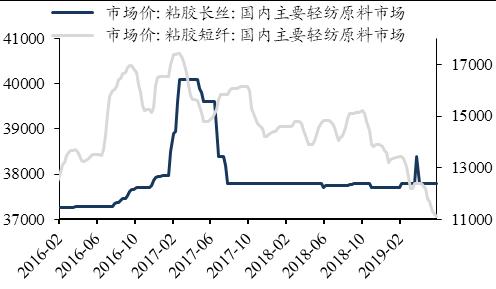 「东吴轻工」周观点：烟香港挂牌交易，利好中国*草烟**国际化、市场化进程