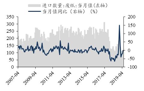 「东吴轻工」周观点：烟香港挂牌交易，利好中国*草烟**国际化、市场化进程