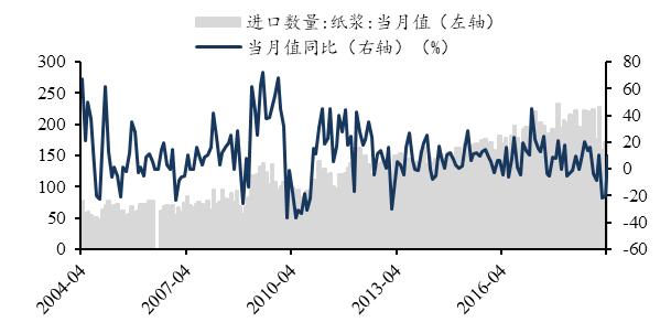 「东吴轻工」周观点：烟香港挂牌交易，利好中国*草烟**国际化、市场化进程