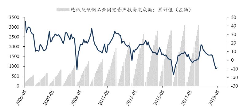 「东吴轻工」周观点：烟香港挂牌交易，利好中国*草烟**国际化、市场化进程
