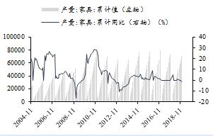 「东吴轻工」周观点：烟香港挂牌交易，利好中国*草烟**国际化、市场化进程