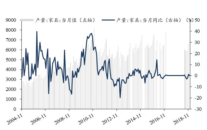 「东吴轻工」周观点：烟香港挂牌交易，利好中国*草烟**国际化、市场化进程