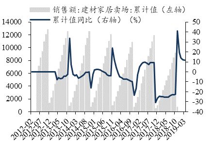 「东吴轻工」周观点：烟香港挂牌交易，利好中国*草烟**国际化、市场化进程