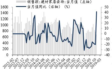 「东吴轻工」周观点：烟香港挂牌交易，利好中国*草烟**国际化、市场化进程