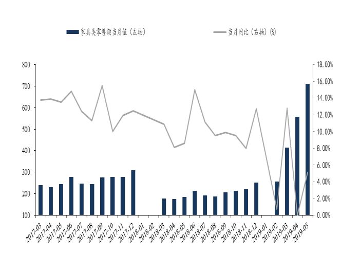 「东吴轻工」周观点：烟香港挂牌交易，利好中国*草烟**国际化、市场化进程