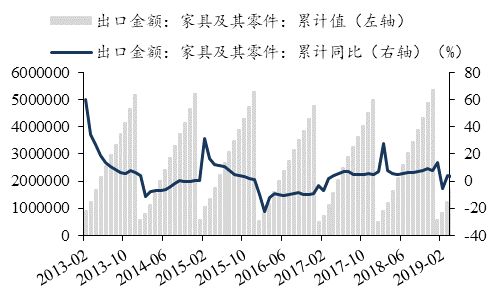「东吴轻工」周观点：烟香港挂牌交易，利好中国*草烟**国际化、市场化进程
