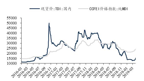「东吴轻工」周观点：烟香港挂牌交易，利好中国*草烟**国际化、市场化进程