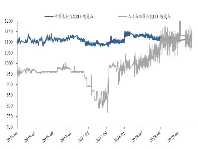 「东吴轻工」周观点：烟香港挂牌交易，利好中国*草烟**国际化、市场化进程