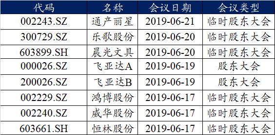 「东吴轻工」周观点：烟香港挂牌交易，利好中国*草烟**国际化、市场化进程