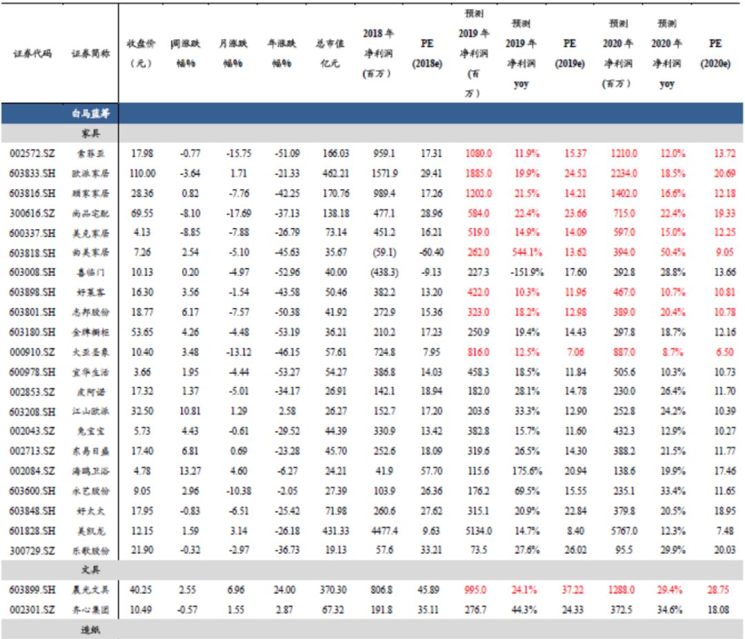 「东吴轻工」周观点：烟香港挂牌交易，利好中国*草烟**国际化、市场化进程