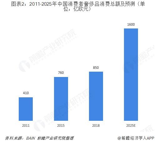 曝光假奢侈品,造假奢侈品