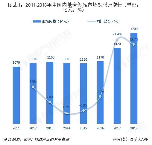 曝光假奢侈品,造假奢侈品