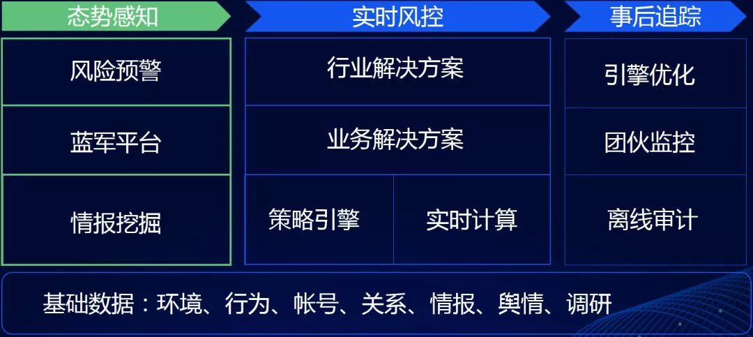 300万人从事刷量工作，广告主100亿打水漂，深度解密流量造假术