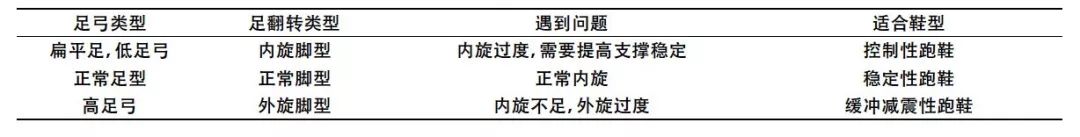 罗马脚希腊脚埃及脚命运,罗马脚希腊脚埃及脚各是什么特点