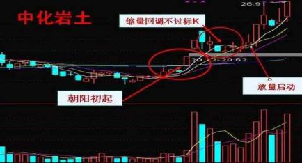 关键k线与形态选股,散户注意这三种k线形态