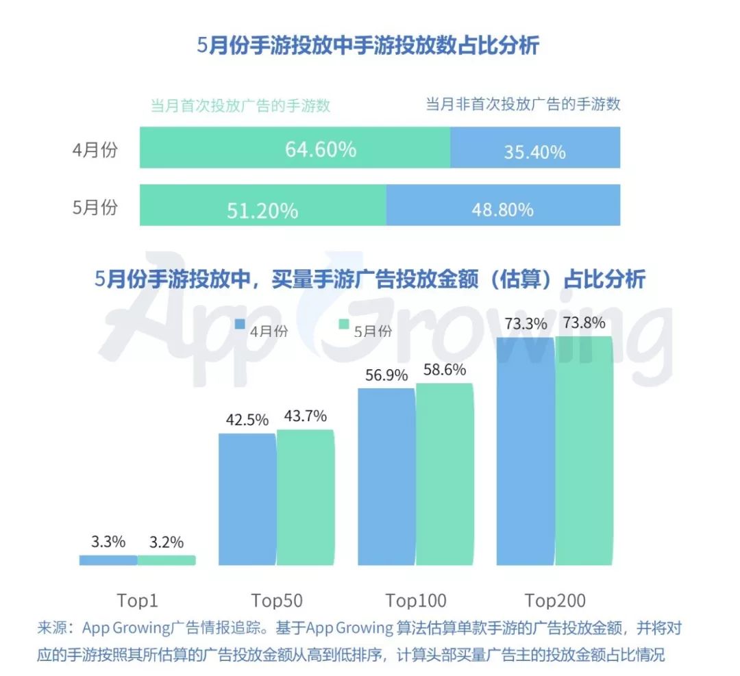 2020年5月手游市场分析报告,5月份销售市场怎么样