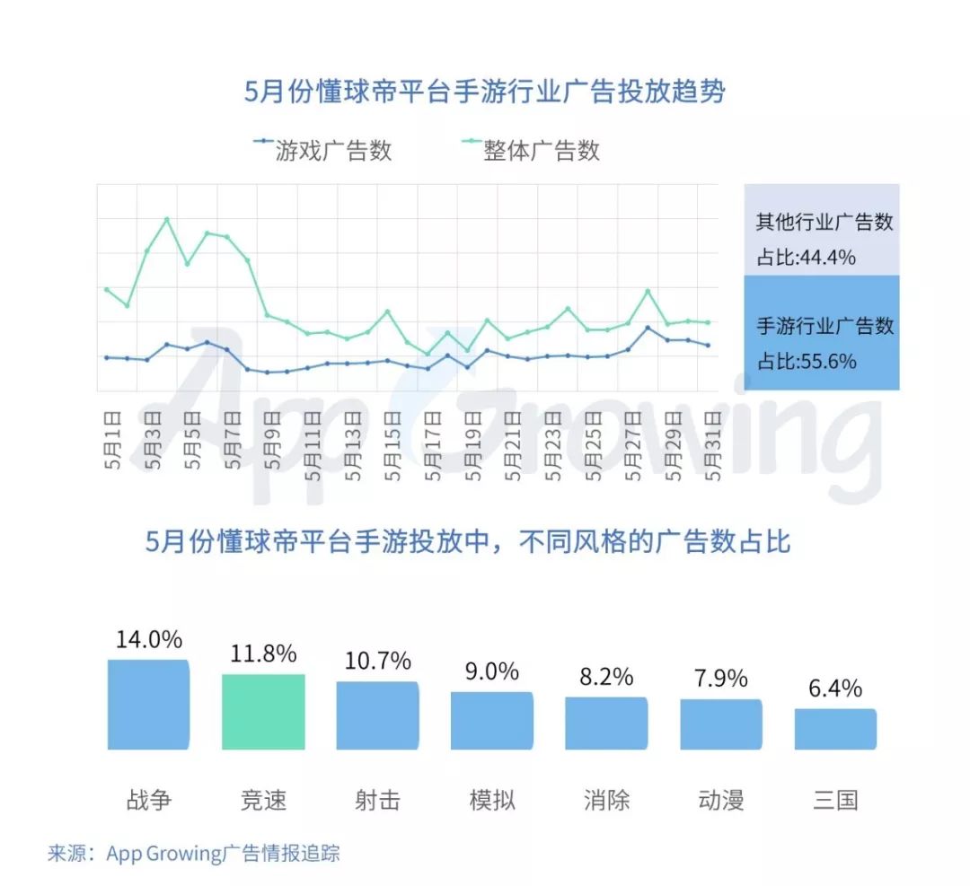 2020年5月手游市场分析报告,5月份销售市场怎么样