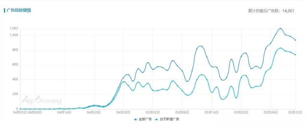 2020年5月手游市场分析报告,5月份销售市场怎么样