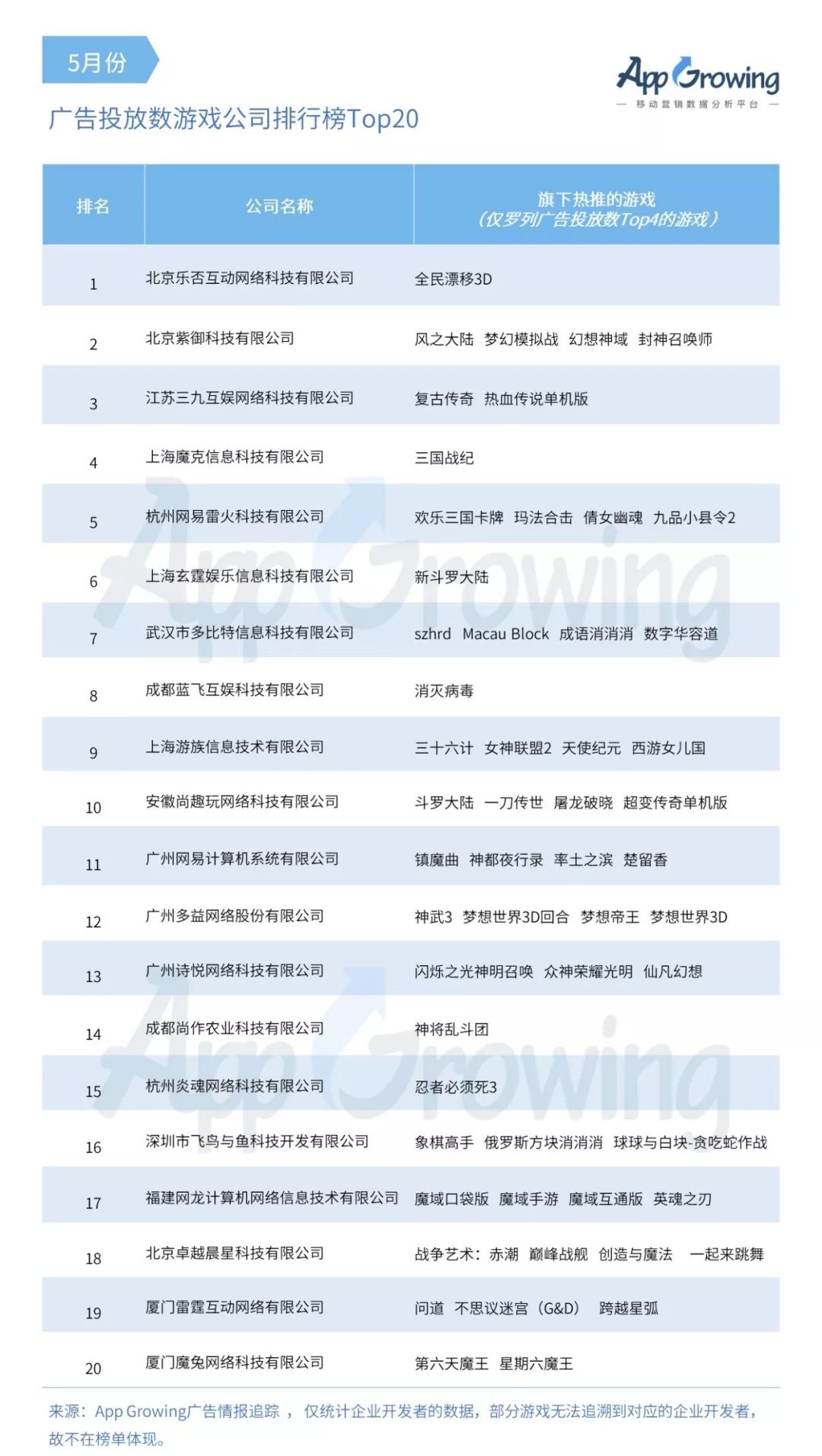 2020年5月手游市场分析报告,5月份销售市场怎么样
