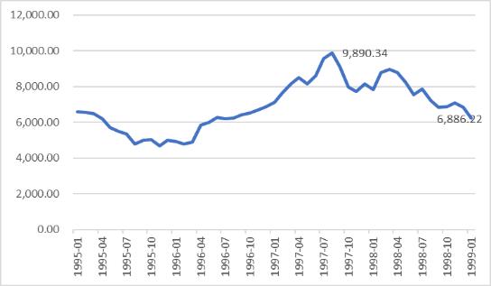 台湾银行业发展现状,消失几百万银行记录有用吗