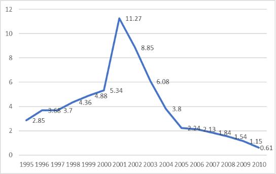 台湾银行业发展现状,消失几百万银行记录有用吗