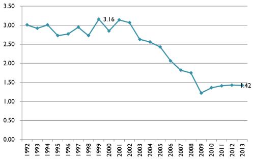 台湾银行业发展现状,消失几百万银行记录有用吗