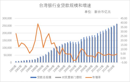 台湾银行业发展现状,消失几百万银行记录有用吗