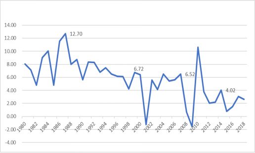 台湾银行业发展现状,消失几百万银行记录有用吗