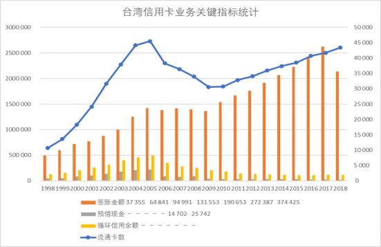 台湾银行业发展现状,消失几百万银行记录有用吗