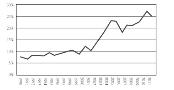 台湾银行业发展现状,消失几百万银行记录有用吗