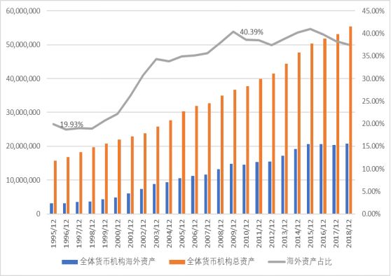 台湾银行业发展现状,消失几百万银行记录有用吗