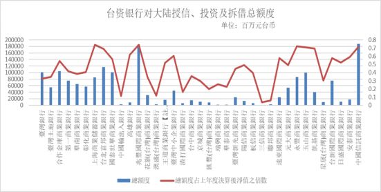 台湾银行业发展现状,消失几百万银行记录有用吗