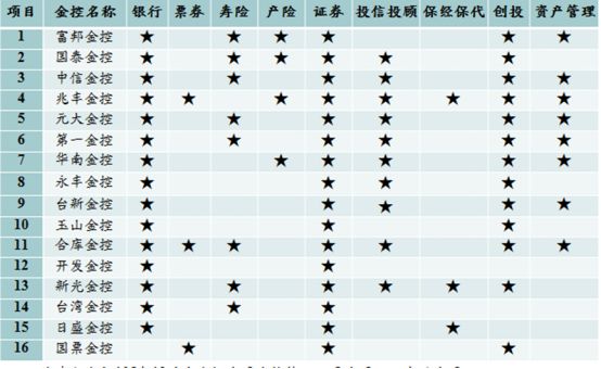 台湾银行业发展现状,消失几百万银行记录有用吗