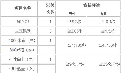 云南公安省考学历要求,云南公安类学校怎么招生