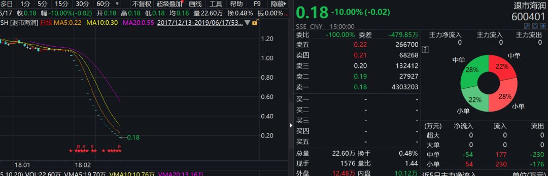 大股东跑路了,大股东跑路